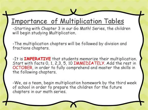 The Importance of Learning Multiplication Tables