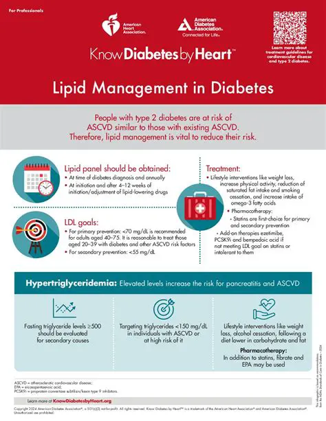 The Importance of Lipid Profile Management in Diabetes Mellitus