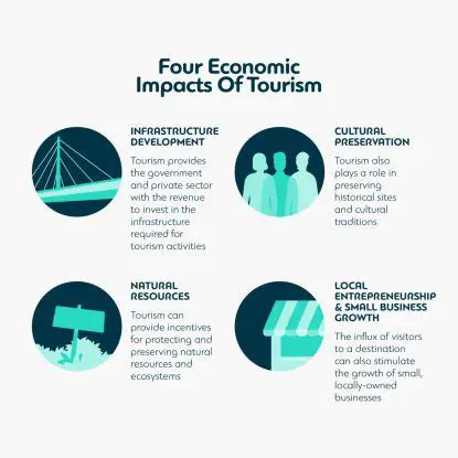 The Importance of Local Guides in Tourism