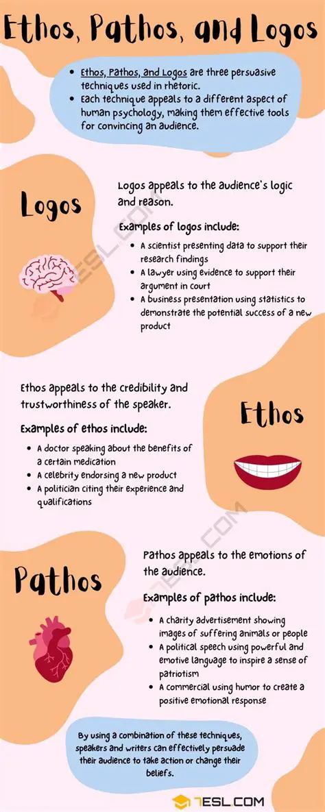 The Importance of Pathos in Speeches