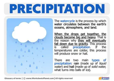 The Importance of Precipitation Measurement