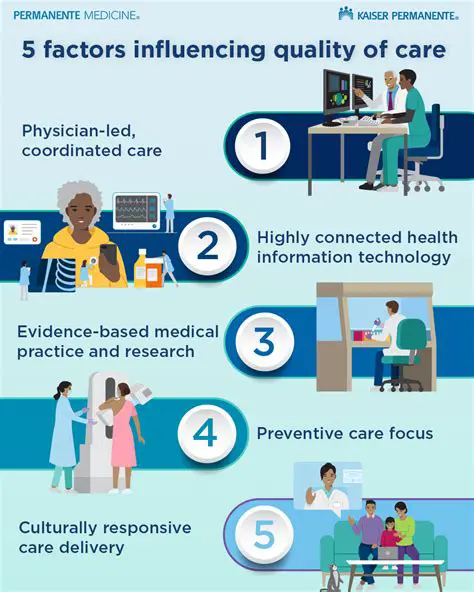 The Importance of Service Quality in Healthcare