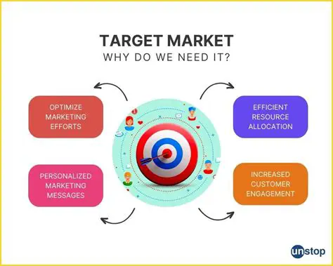 The Importance of Target Markets in Marketing