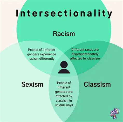The Intersectionality of Racism and Sexism