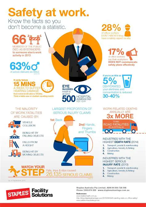 The Leading Cause of Workplace Eye Injuries