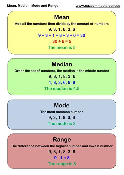 The median is the same as the mode