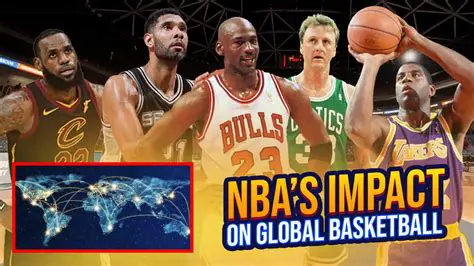 The Unrivaled Global Phenomenon: Exploring the NBA's Enduring Legacy