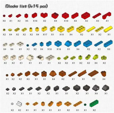 The Number of Different Types of Lego Bricks