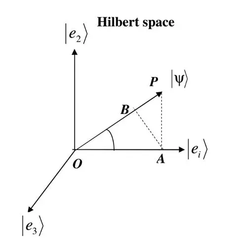 The Physical Hilbert Space