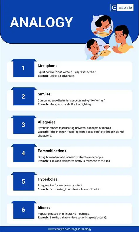 The Power of Analogies in Language