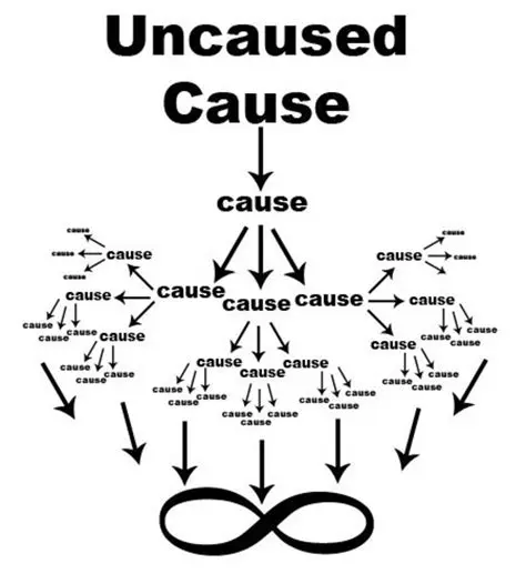 The Problem of Uncaused Causes
