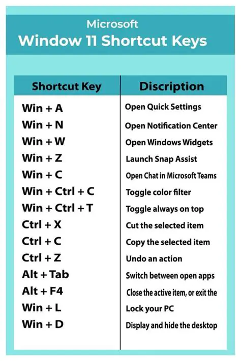 The Problem with Shortcut Keys