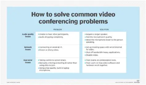 The Problem with Video and Audio Conversion