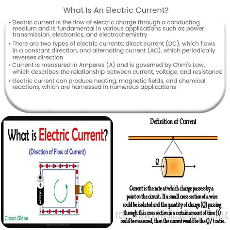The Process of Electric Current Production