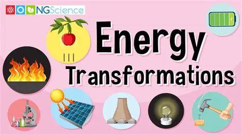 The Process of Energy Transformation