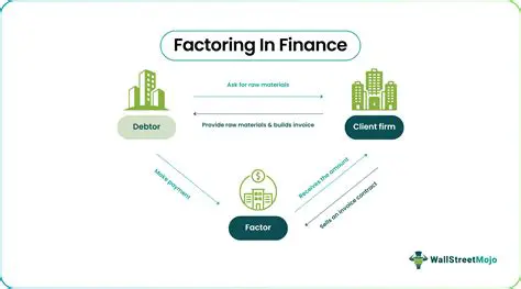 The Process of Factoring Completely