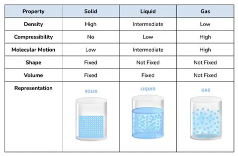 The Reason Behind Their Liquid State