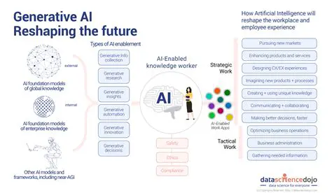 The Rise of the AI Assistant: Transforming How We Live and Work