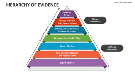 The Role of Evidence in Supporting Inferences