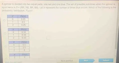 The Set of Possible Outcomes