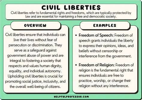 The Significance of Civil Liberty