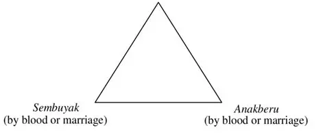 The Significance of MAN MAN Kalimbubu Communication Style