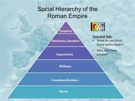 The Social Hierarchy of the Inca Empire