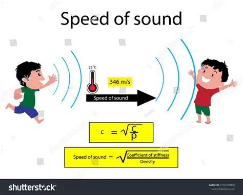 The Speed of Sound in a Pipe
