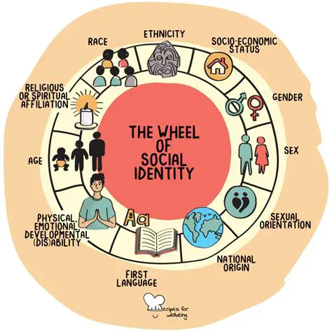 To establish a sense of identity