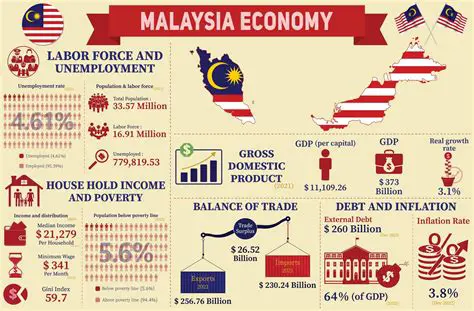 Today Malaysia News: A Comprehensive Roundup of Key Developments