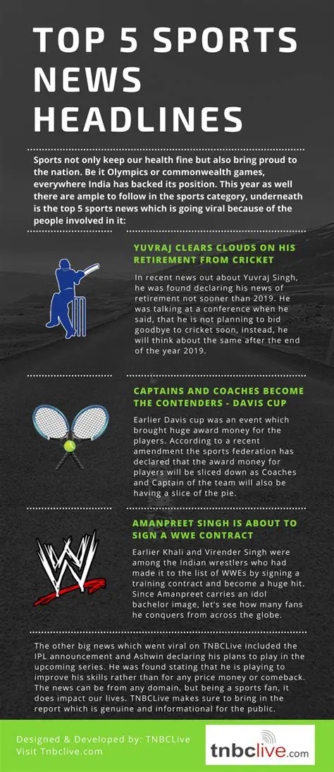 Top 5 Sports News: Unpacking Today's Headlines for Your School Assembly