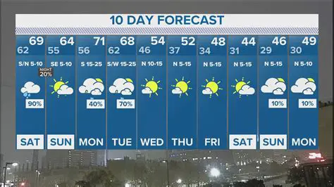 Toronto Weather: Navigating Your 30-Day AccuWeather Hourly Outlook for Strategic Planning