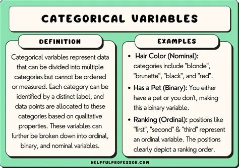 Translating Everyday Sentences into Categorical Claims