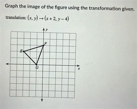 Translation Using the Given Transformation