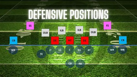 Traps and defensive positions