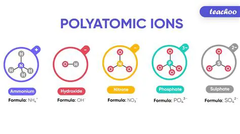 Treat the polyatomic ion as a single unit