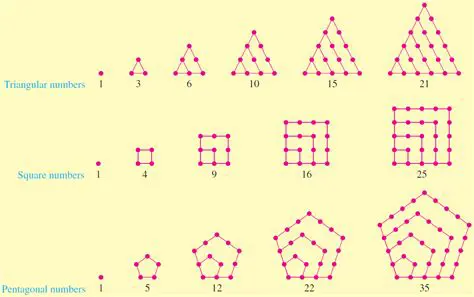 Triangular Arrangement of 36 Dots
