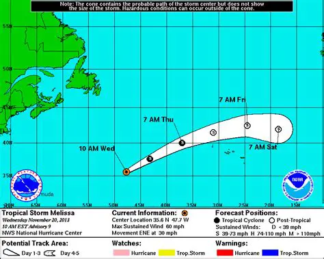 Tropical Storm Melissa: Monitoring Its Evolution Towards a Potential Hurricane Threat