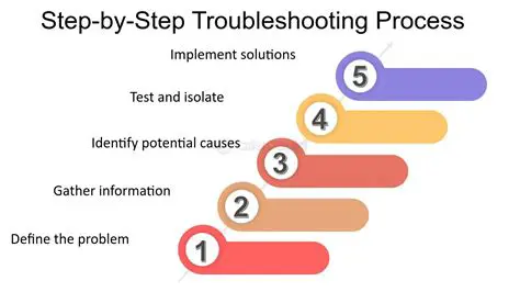 Troubleshooting a Frustrating Issue