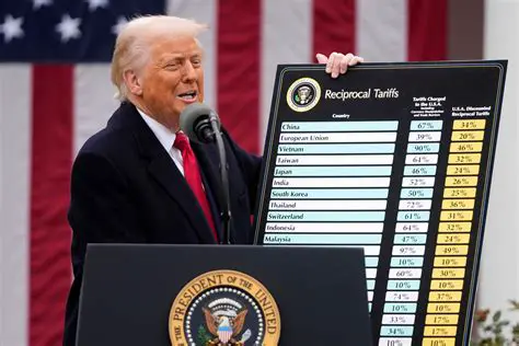 Trump Tariffs News Live Today: Latest Updates on Trade Policy and Global Impact