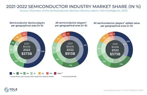 TXN Stock Analysis: Navigating the Semiconductor Landscape and Investment Potential