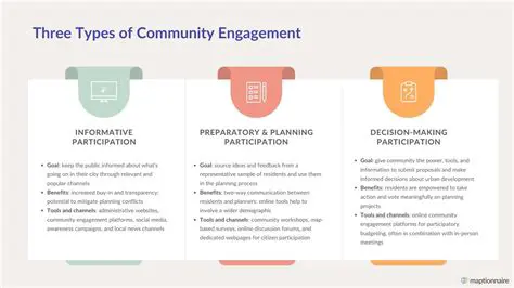 Types of Community Rating Methods