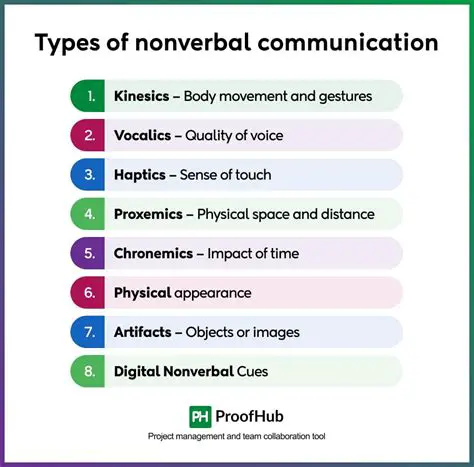 Types of Nonverbal Behavior
