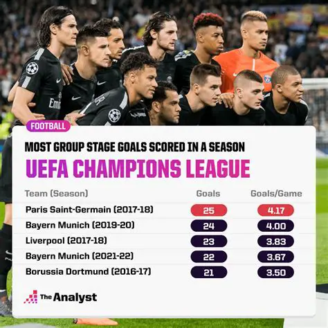 UCL Scores: Your Ultimate Guide to Latest UEFA Champions League Results