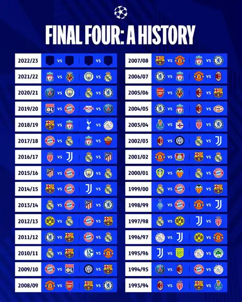 UEFA Champions League: The Definitive Guide to the World's Premier Club Competition