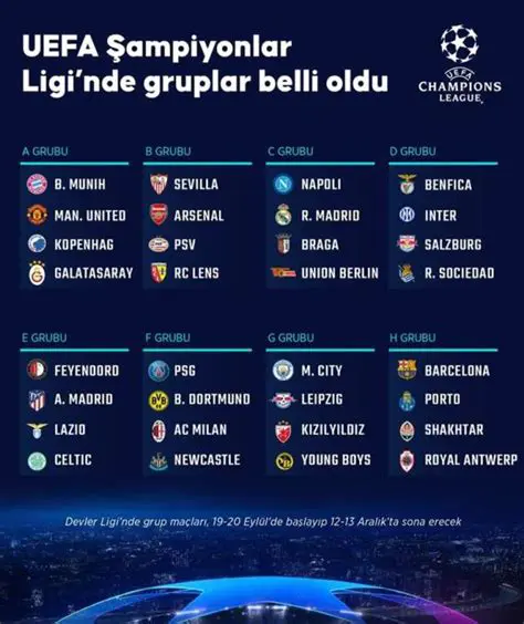 UEFA Şampiyonlar Ligi Maçları: Tarihçe, Format ve Unutulmaz Anlar