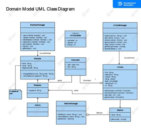 UML Class Model conversion