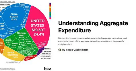 Understanding Aggregate Relationships