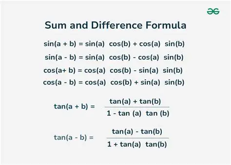 Understanding Angle Sum and Difference Formulas
