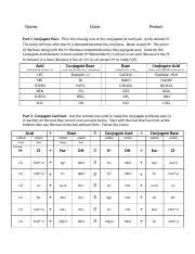 Understanding Conjugate Pairs